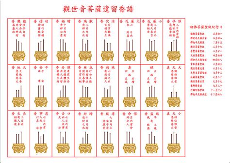 香長短的意義|拜神明跟祖先的香怎麼選？買對長度尺寸和味道最重要！